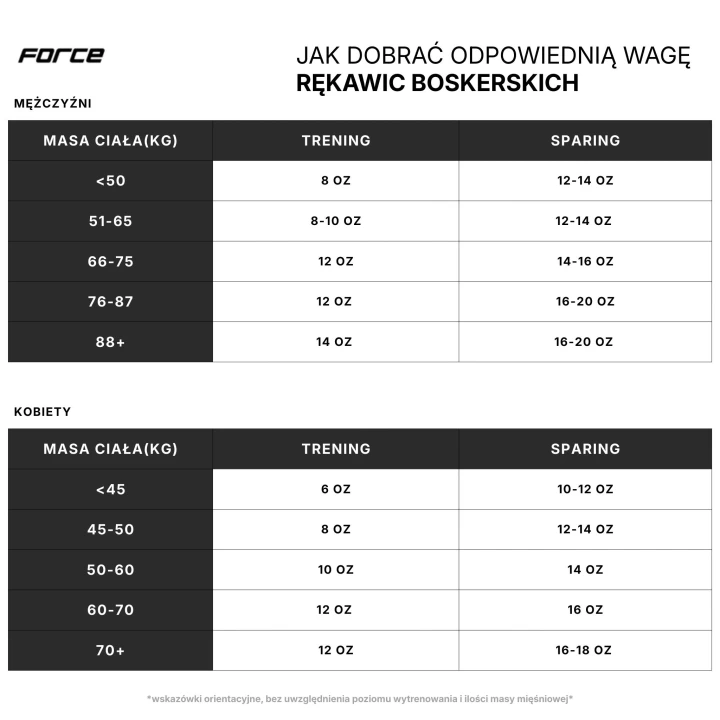 Jak dobrać wagę rękawic bokserskich - Force